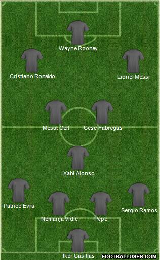 Champions League Team Formation 2011