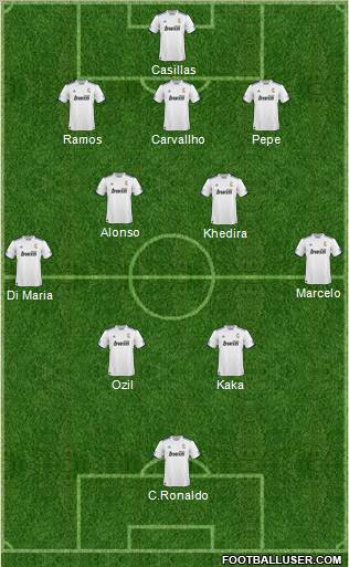 R. Madrid Castilla Formation 2011