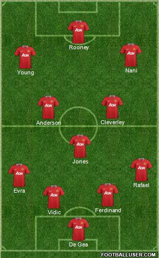 Manchester United Formation 2011