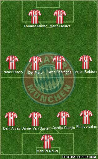 FC Bayern München Formation 2011