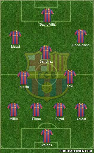 F.C. Barcelona Formation 2011