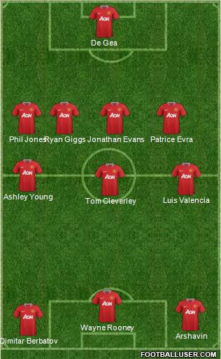Manchester United Formation 2011
