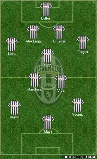 Juventus Formation 2011