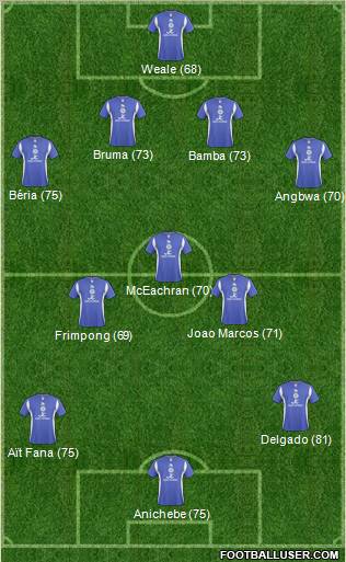 Leicester City Formation 2011