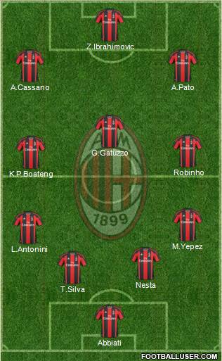 A.C. Milan Formation 2011