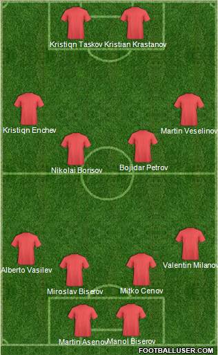 Champions League Team Formation 2011