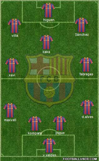 F.C. Barcelona Formation 2011