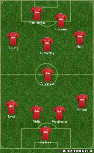 Manchester United Formation 2011
