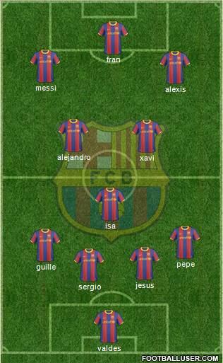 F.C. Barcelona Formation 2011