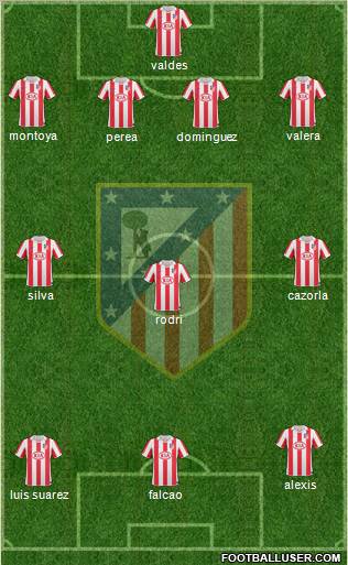 C. Atlético Madrid S.A.D. Formation 2011