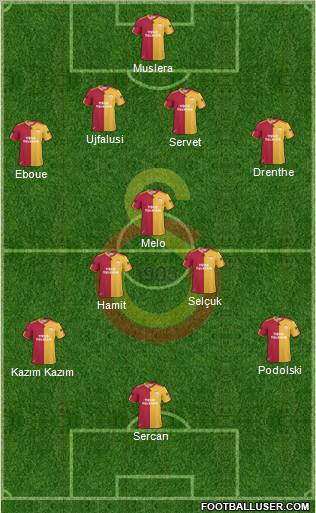 Galatasaray SK Formation 2011