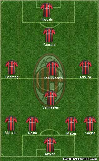 A.C. Milan Formation 2011