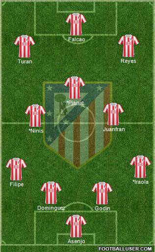 C. Atlético Madrid S.A.D. Formation 2011
