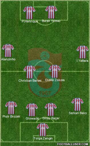 Trabzonspor Formation 2011