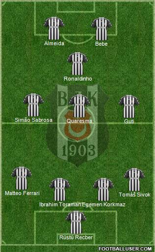 Besiktas JK Formation 2011