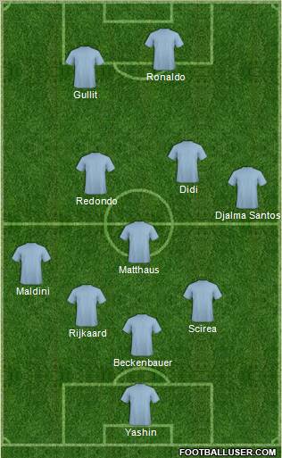 Dream Team Formation 2011