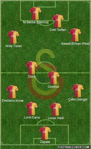Galatasaray SK Formation 2011