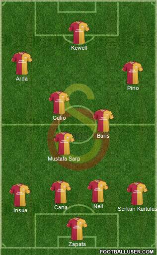 Galatasaray SK Formation 2011