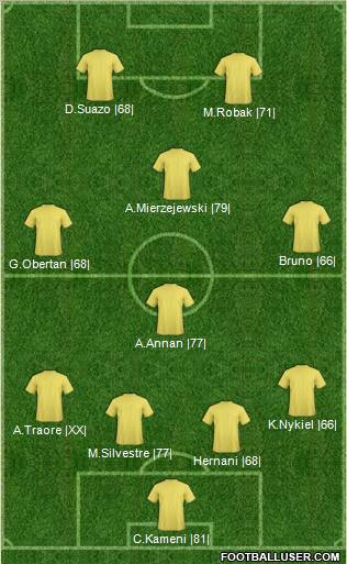 Dream Team Formation 2011