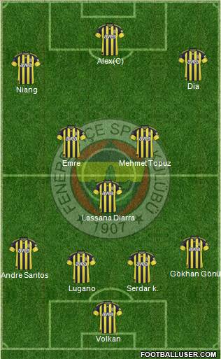 Fenerbahçe SK Formation 2011