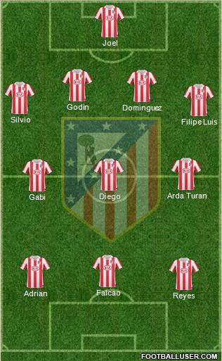 C. Atlético Madrid S.A.D. Formation 2011