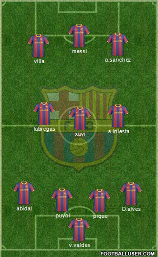 F.C. Barcelona Formation 2011