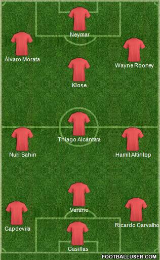 Champions League Team Formation 2011