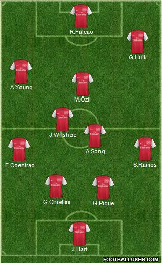 Arsenal Formation 2011