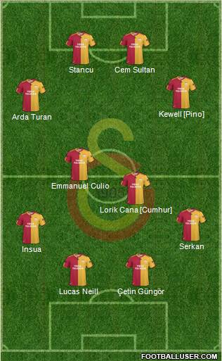 Galatasaray SK Formation 2011