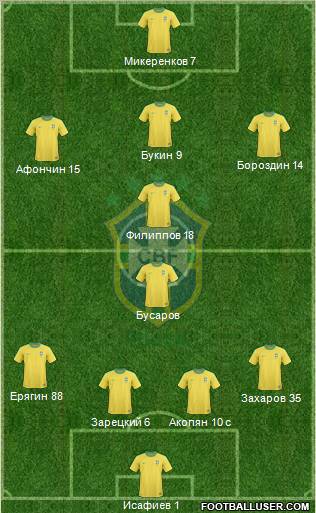 Brazil Formation 2011