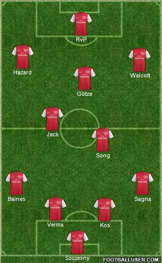 Arsenal Formation 2011
