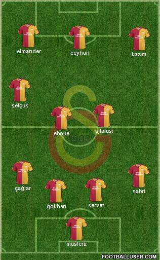 Galatasaray SK Formation 2011