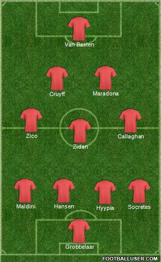 Dream Team Formation 2011
