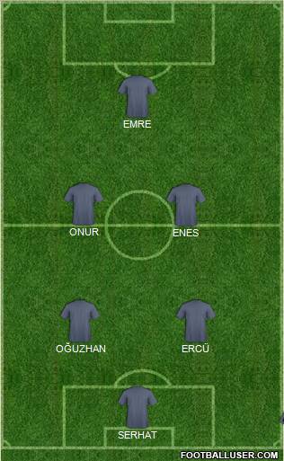 Champions League Team Formation 2011