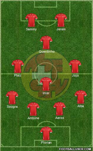 Switzerland Formation 2011