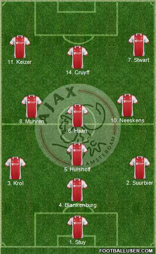 AFC Ajax Formation 2011