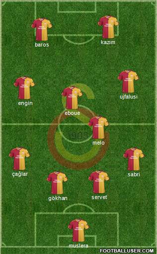 Galatasaray SK Formation 2011