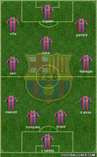 F.C. Barcelona Formation 2011