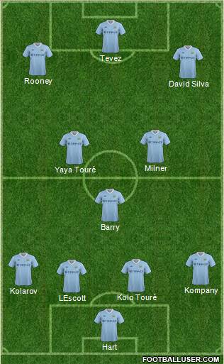 Manchester City Formation 2011