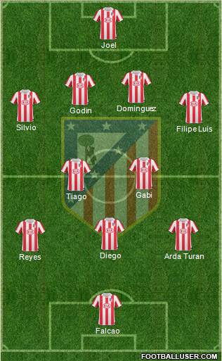 C. Atlético Madrid S.A.D. Formation 2011