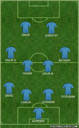 Dream Team Formation 2011