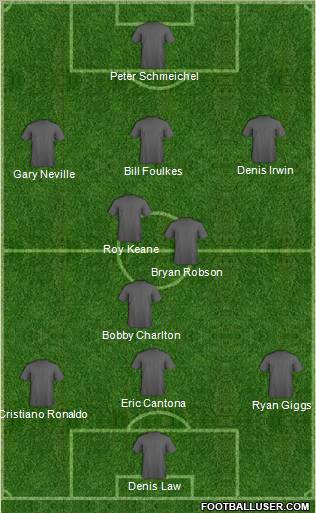 Dream Team Formation 2011