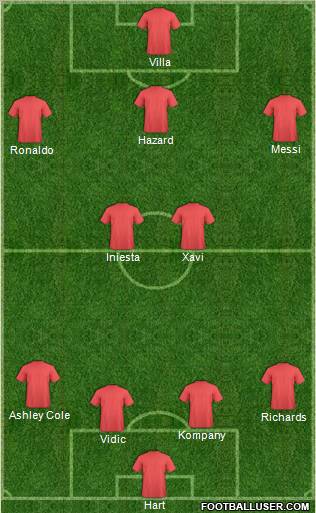 Dream Team Formation 2011
