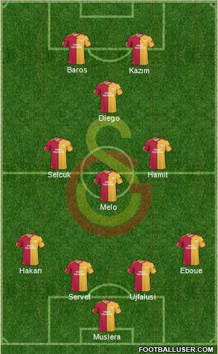 Galatasaray SK Formation 2011