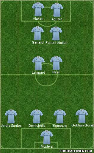 Manchester City Formation 2011