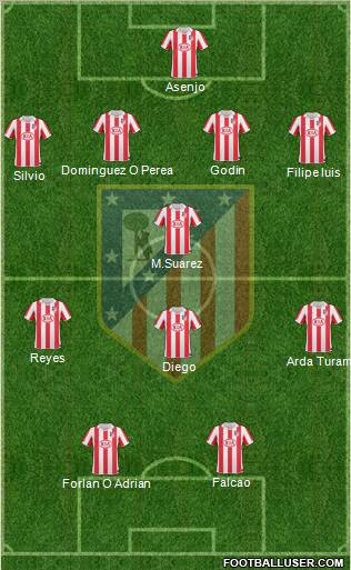 C. Atlético Madrid S.A.D. Formation 2011