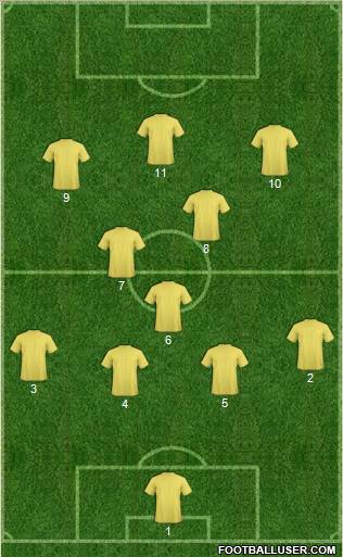 Dream Team Formation 2011