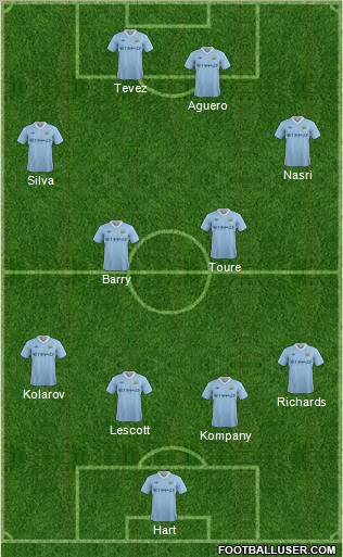 Manchester City Formation 2011