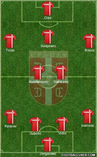 Serbia Formation 2011