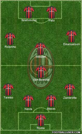 A.C. Milan Formation 2011